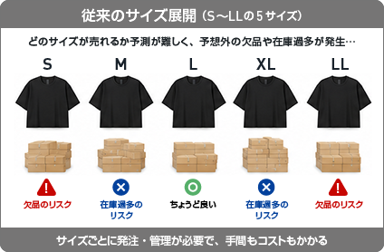 従来のサイズ展開（S～LLの5サイズ）