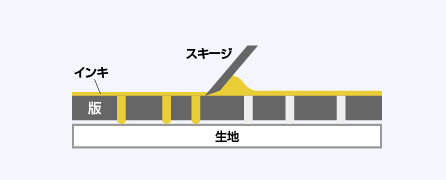 シルク印刷
