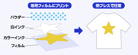 DTF印刷