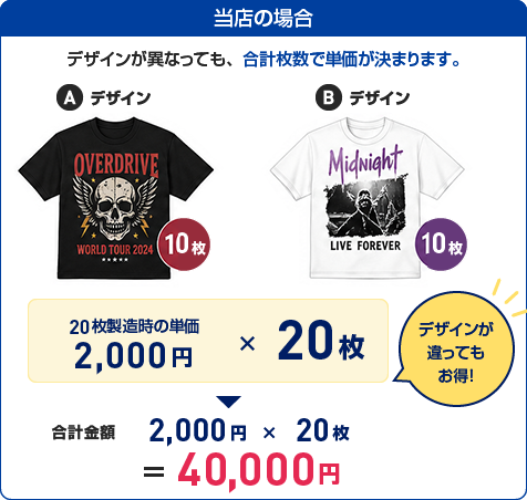 当店の場合